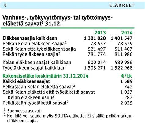 viron eläke|Viron eläkkeen perusmäärää on korotettu 1.4.2021